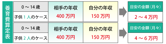 養育費の相場