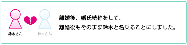 離婚後、婚氏続称をして、離婚後もそのまま鈴木と名乗ることにしました。