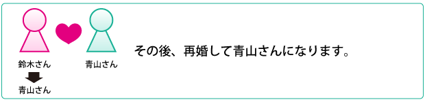 その後、再婚して青山さんになります。